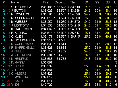 http://www.f1-express.net/perso/malaysia06-qualif3.png